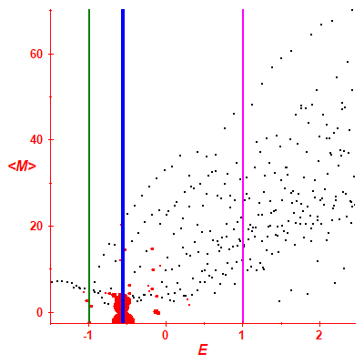 Peres lattice <M>